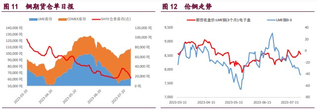 关联品种沪铜沪锌沪镍所属公司:宝城期货