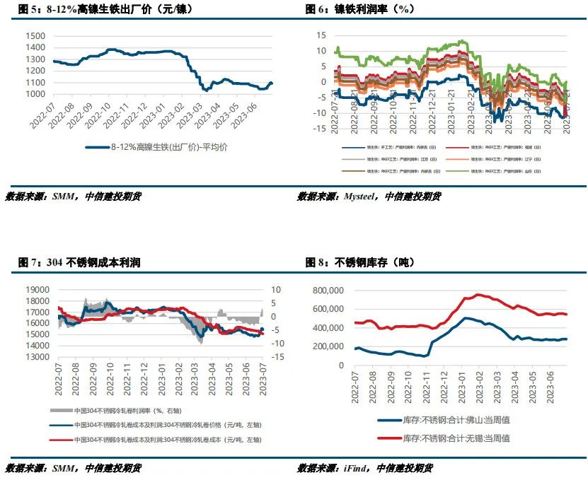 【建投有色】收储风波后，不锈钢何去何从？