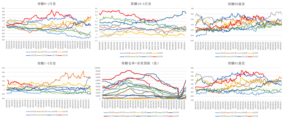 数据来源：Wind &nbsp;大地期货研究院