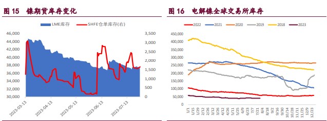关联品种沪铜沪锌沪镍所属公司:宝城期货