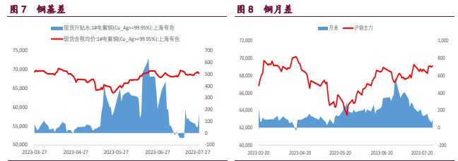 关联品种沪铜沪锌沪镍所属公司:宝城期货