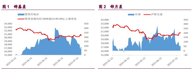 关联品种沪铜沪锌沪镍所属公司:宝城期货