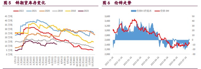 关联品种沪铜沪锌沪镍所属公司:宝城期货