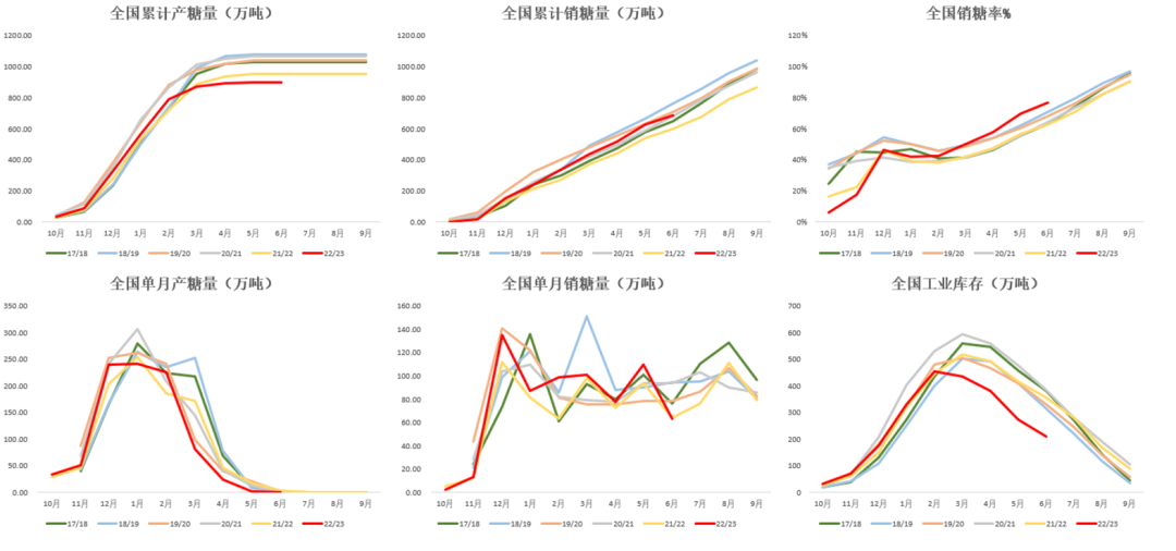 数据来源：沐甜科技&nbsp; 大地期货研究院