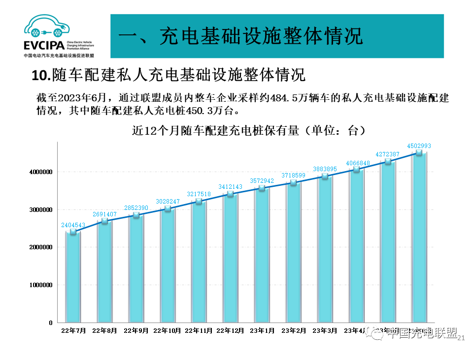 中国充电同盟