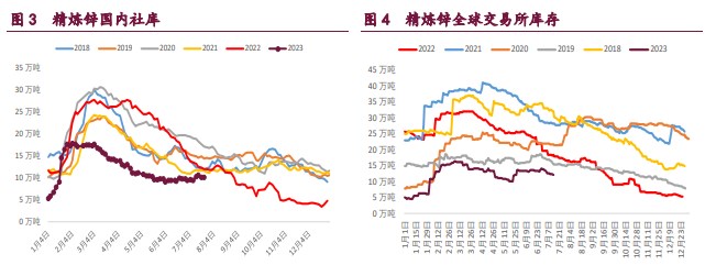 关联品种沪铜沪锌沪镍所属公司:宝城期货