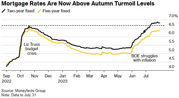 利率持续上升 英国房价创自2009年以来最大跌幅|房价_新浪财经_新浪网