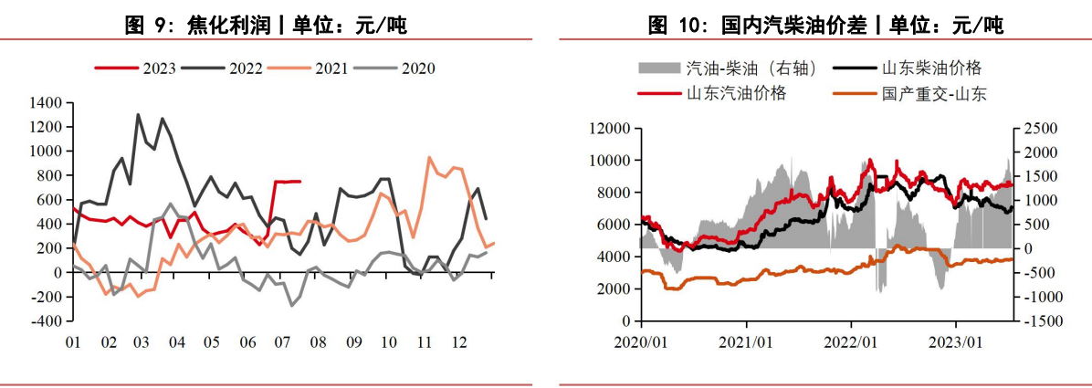 关联品种沥青所属公司:华泰期货