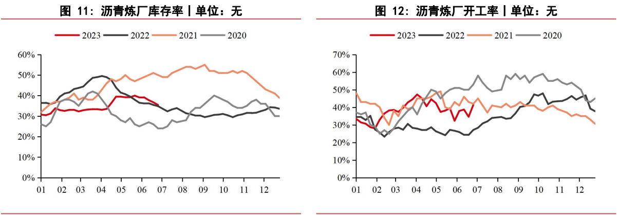 关联品种沥青所属公司:华泰期货