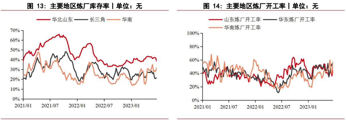 关联品种沥青所属公司:华泰期货