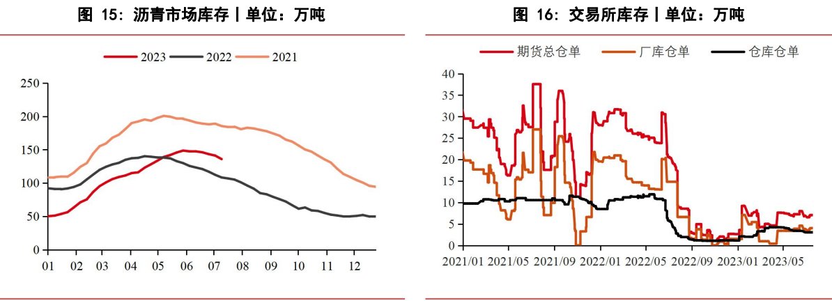 关联品种沥青所属公司:华泰期货