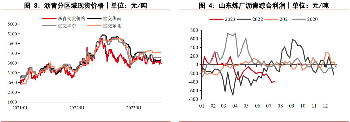 关联品种沥青所属公司:华泰期货