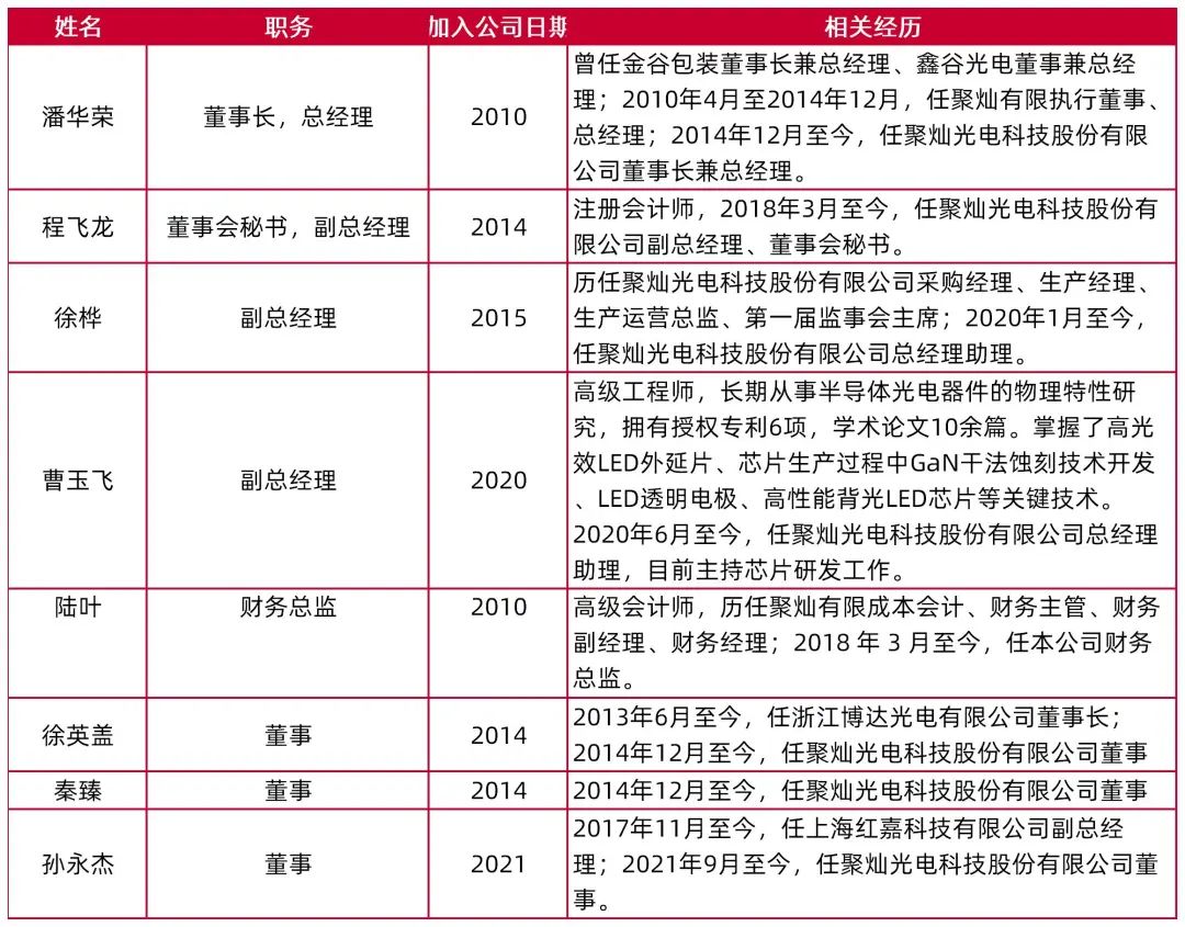 资料来源：Wind，山西证券研究所