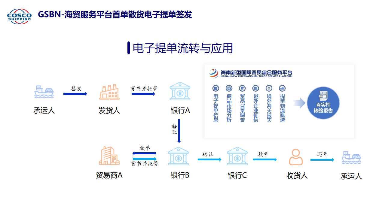 海口江东新区散货离岸贸易海运电子提单贯通签发|海口市_新浪财经