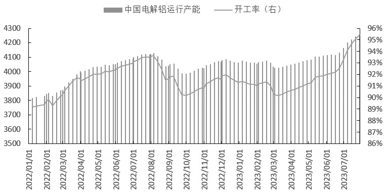 沪铝呈短多长空走势