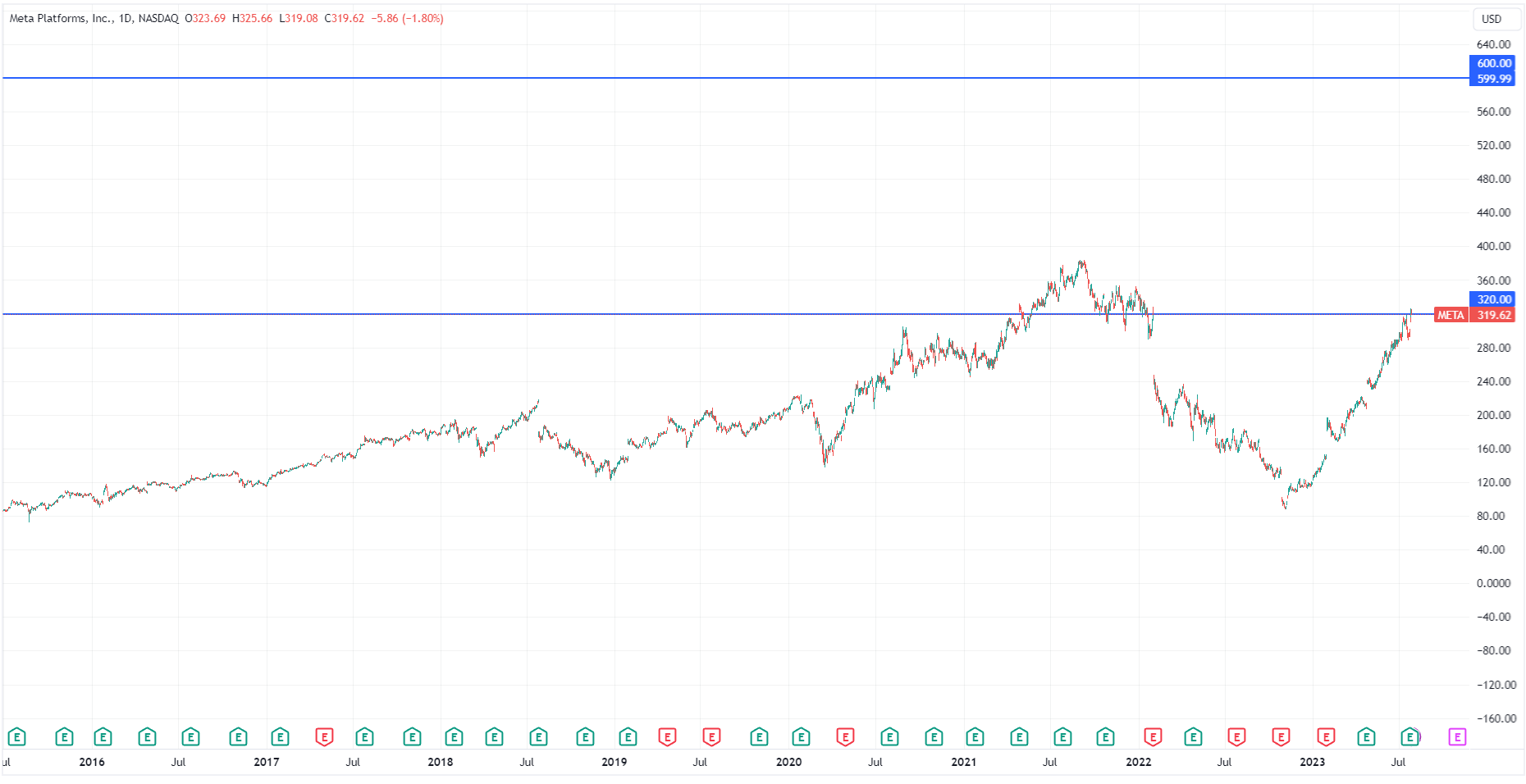 (开头:TradingView)