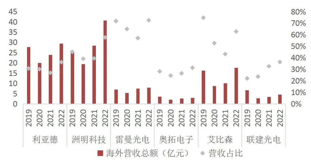 资料来源：Wind，山西证券研究所