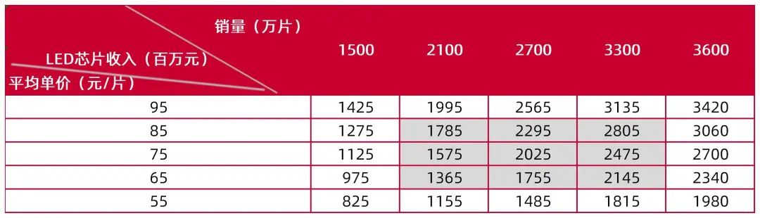 资料来源：山西证券研究所