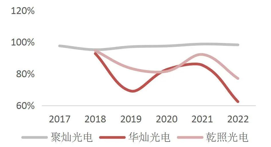资料来源：公司公告，山西证券研究所