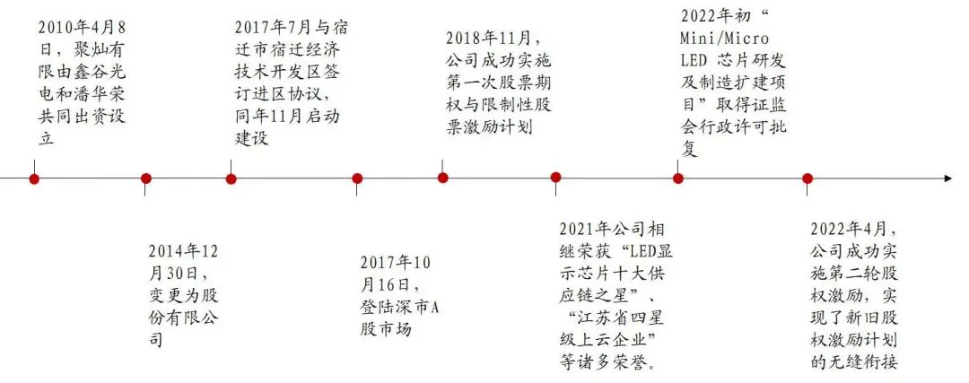 资料来源：公司官网，公司公告，山西证券研究所
