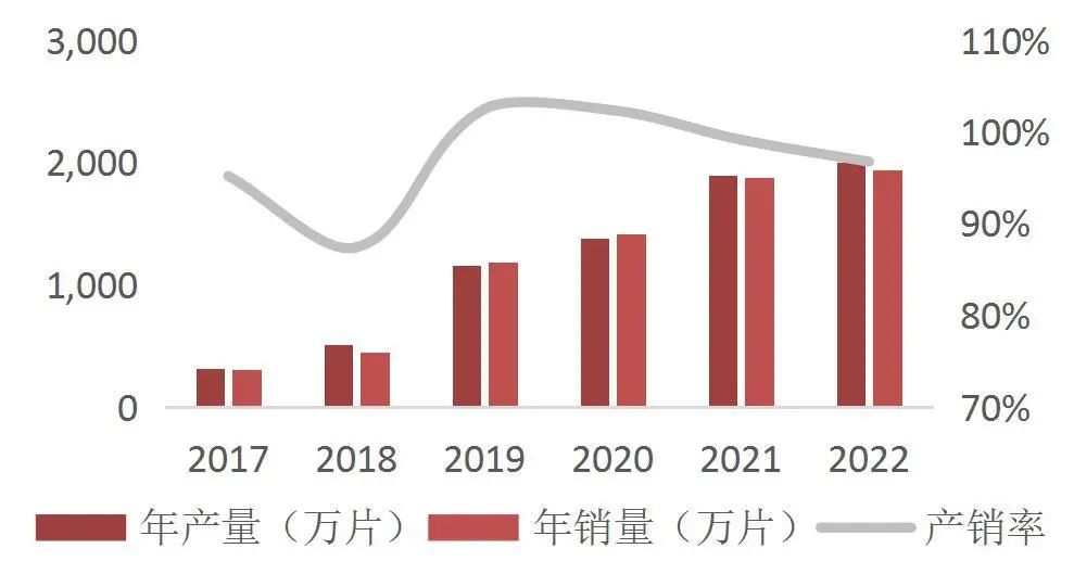资料来源：公司公告，山西证券研究所