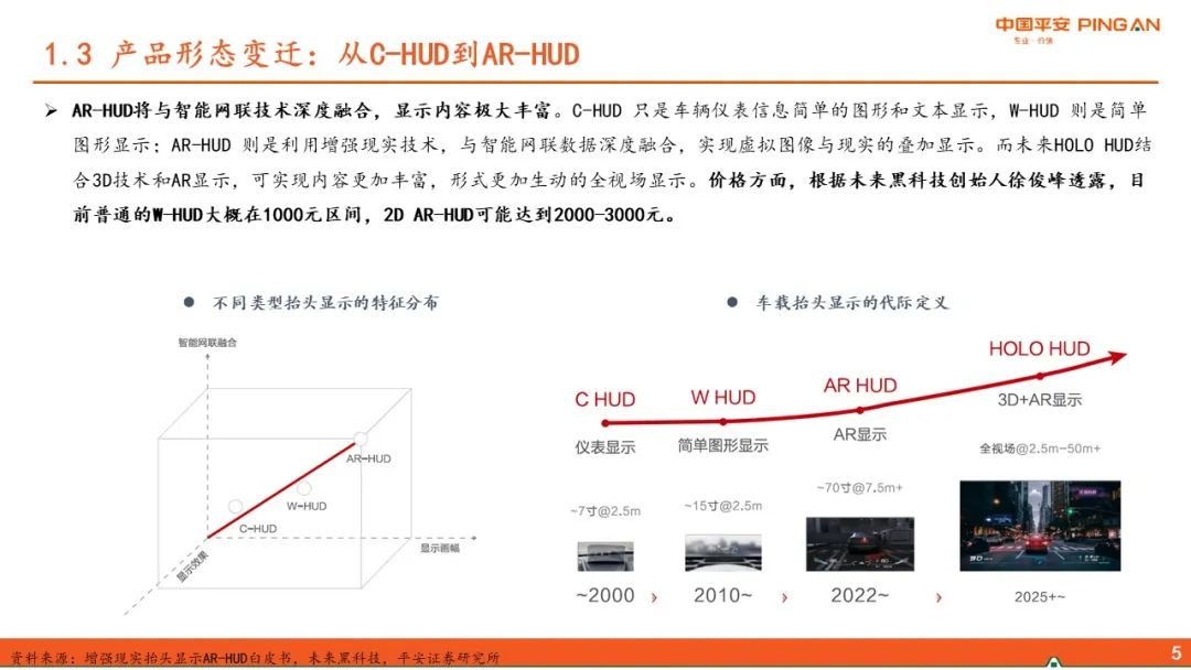 【平安证券】汽车行业深度报告-汽车行业全景图HUD篇:成本下降+体验提升,AR-HUD放量在即|汽车行业_新浪财经_新浪网