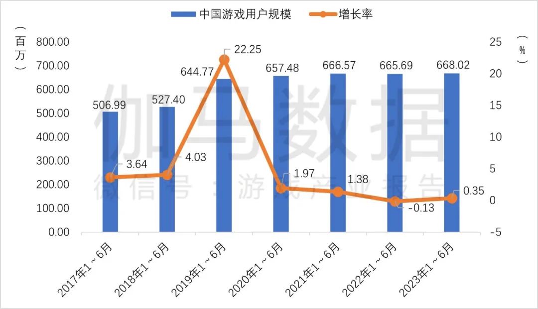 图片来源：伽马数据