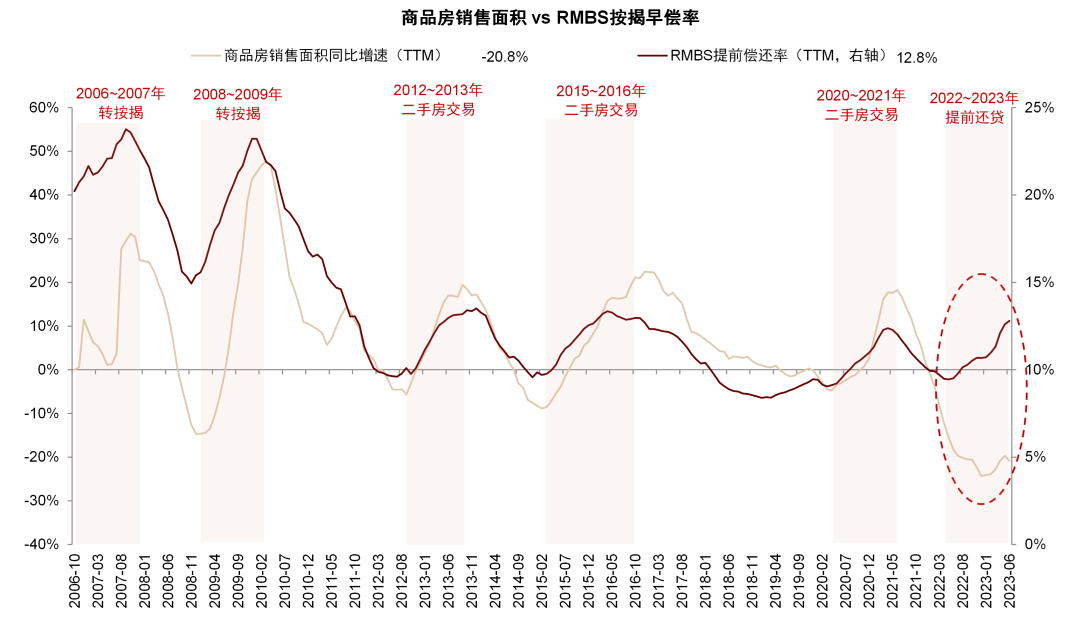 资料来源：Wind，中金公司研究部