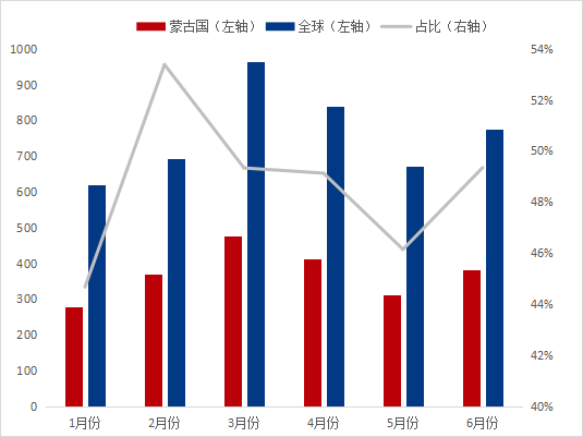 数据来源：钢联数据