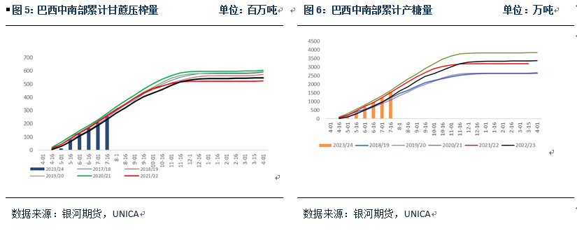 甜菜糖或成为郑糖近月合约价格锚定的标准