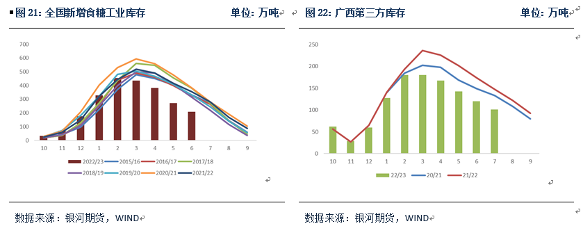 甜菜糖或成为郑糖近月合约价格锚定的标准