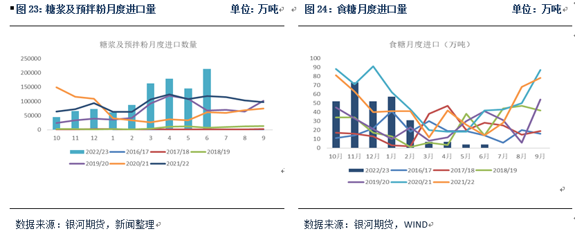 甜菜糖或成为郑糖近月合约价格锚定的标准