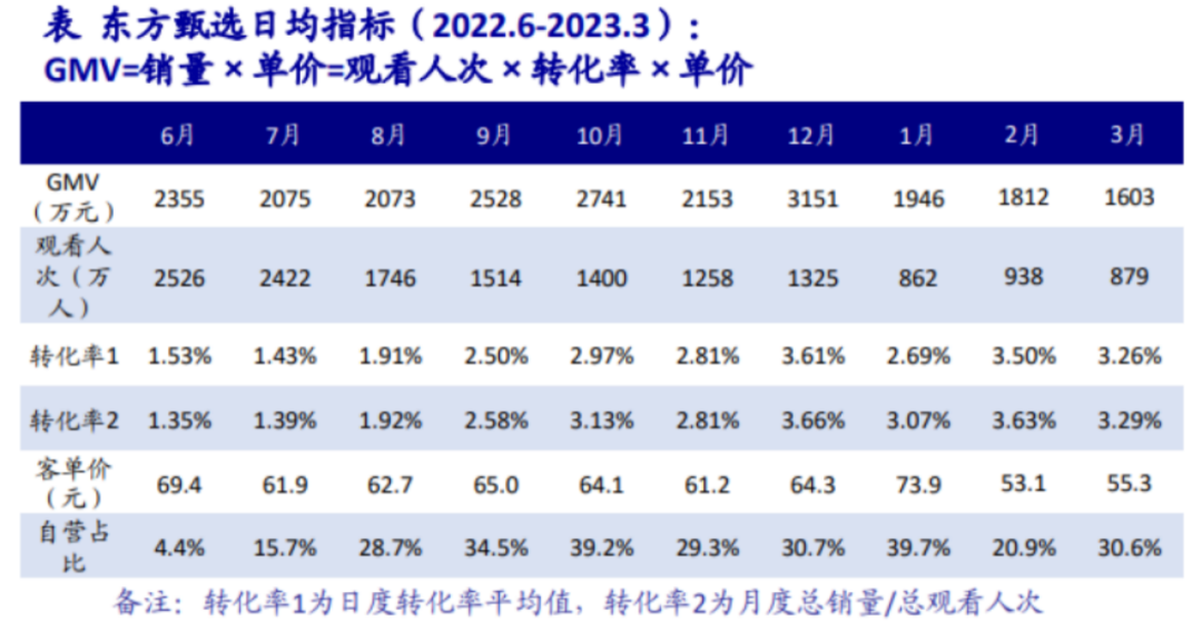 （图源：海通国际证券）