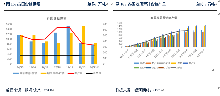 甜菜糖或成为郑糖近月合约价格锚定的标准