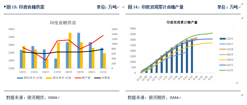 甜菜糖或成为郑糖近月合约价格锚定的标准