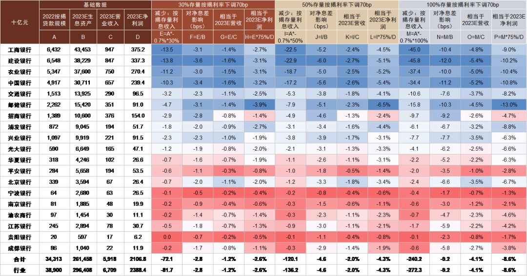 存量按揭利率怎么调？对银行影响有多大？机构解读来了