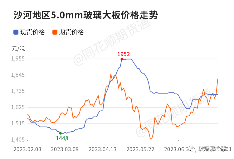 【玻璃现货】8月1日各地区玻璃市场及各企业玻璃出厂价格汇总