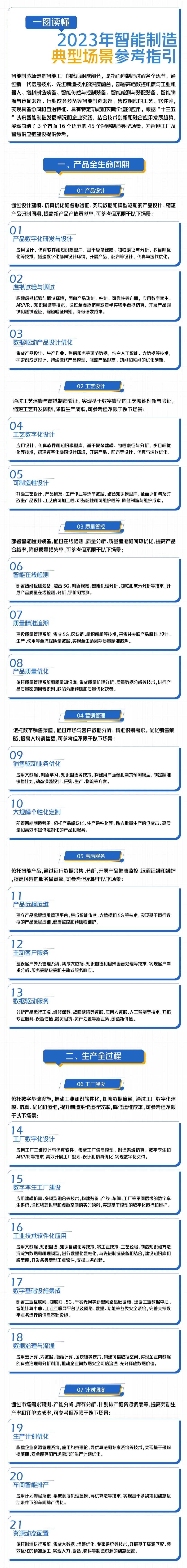 来源：工信微报