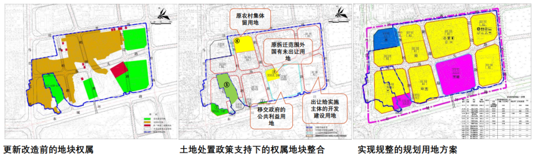 塑造城市更新的新动能 | 深圳:面向实施、上下结合的城市更新单元规划制度探索|深圳市_新浪财经_新浪网