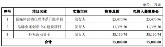 　　悅普集團(tuán)的保薦人（主承銷商）是中信證券，保薦代表人是張宇杰、孔磊。