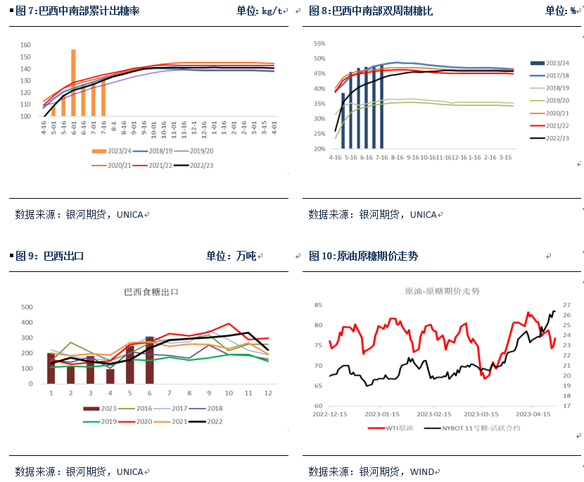 甜菜糖或成为郑糖近月合约价格锚定的标准