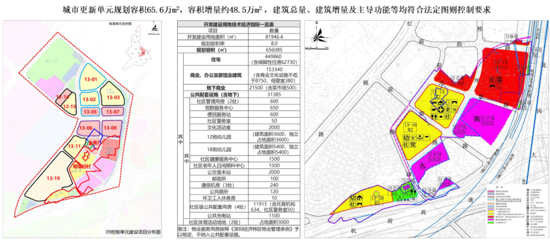 塑造城市更新的新动能 | 深圳:面向实施、上下结合的城市更新单元规划制度探索|深圳市_新浪财经_新浪网