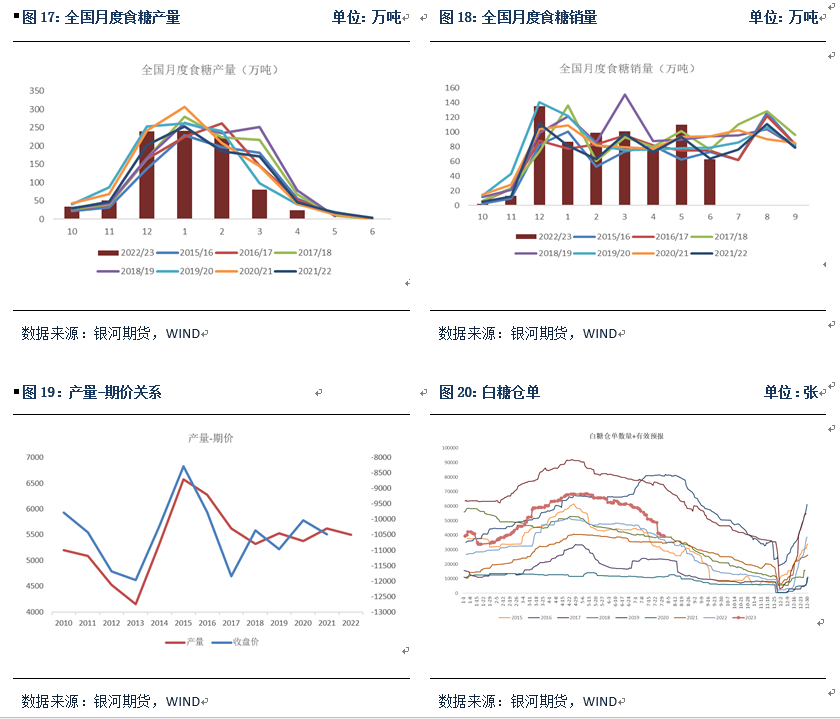 甜菜糖或成为郑糖近月合约价格锚定的标准
