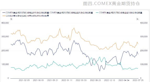 关联品种沪金沪银所属公司:中衍期货