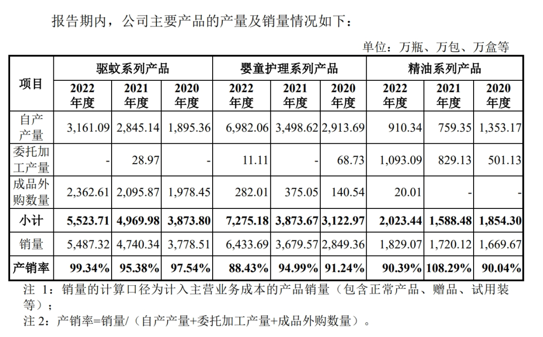 图 / 润本股份招股书