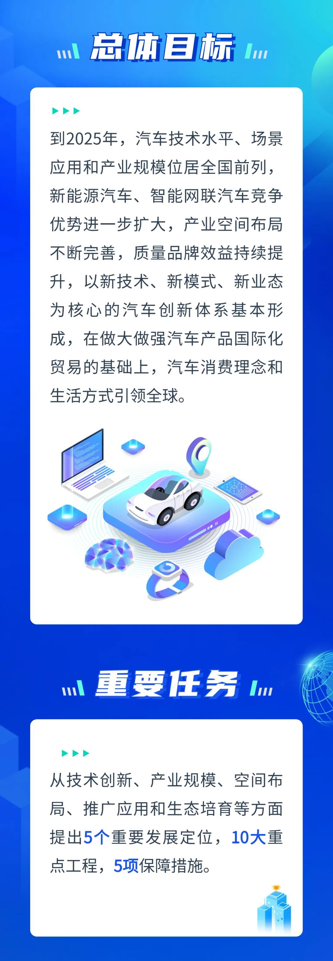 深圳：加快打造“新一代世界一流汽车城”