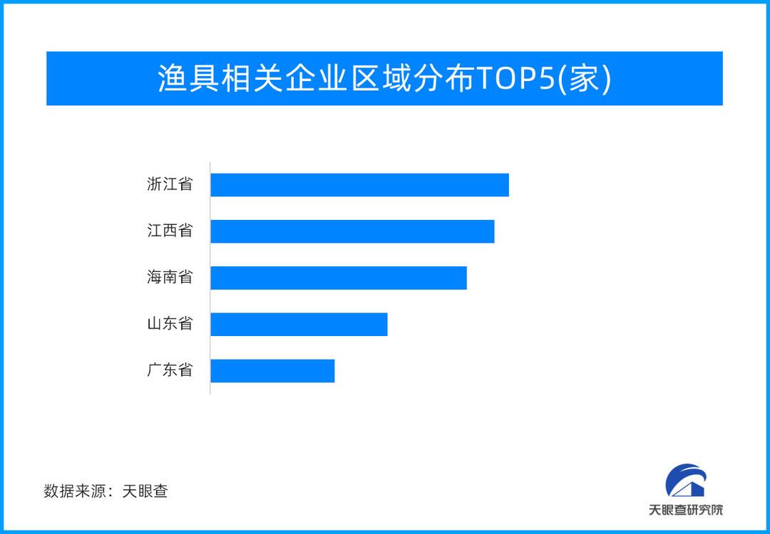 新经济观察｜一根小鱼竿撬动百亿大产业 垂钓从小众迈向大众｜封面天天见