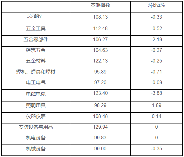 五金排行_行情_东方财富网(2)