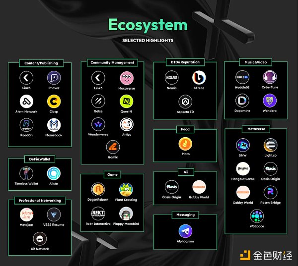 社交赛道再起风潮 明星项目CyberConnect有何特别？