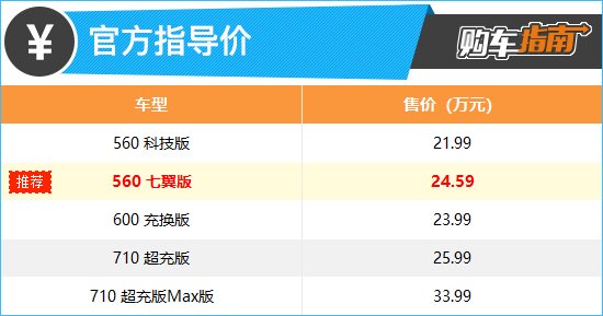 上述厂家指导价仅代表2023年7月14日的价格，如有变动请以官网为准